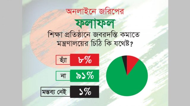 শিক্ষাপ্রতিষ্ঠানে জবরদস্তি কমাতে কেবল মন্ত্রণালয়ের চিঠি যথেষ্ট নয়