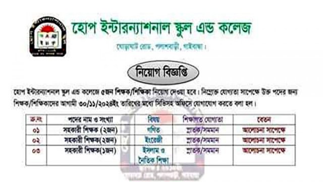 হােপ ইন্টারন্যাশনাল স্কুল এন্ড কলেজে নিয়ােগ বিজ্ঞপ্তি